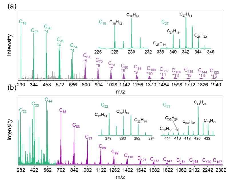 USTC Makes Breakthrough in Soot Aerosol Nucleation Mechanism
