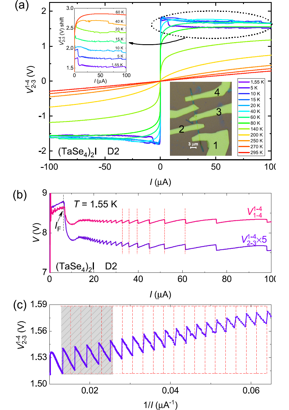 Discovery of a New Type of Quantum Oscillation with the Reciprocal of Current as its Period