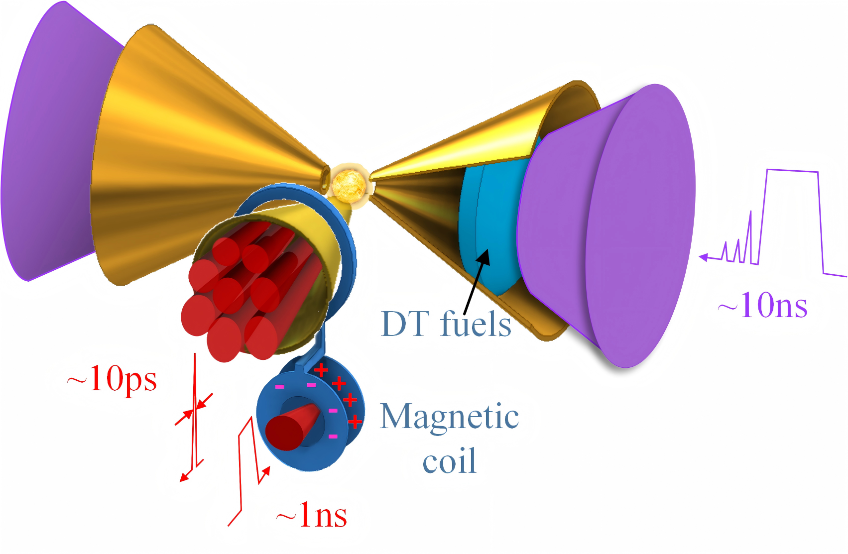 New Progress in Spatiotemporal Modulation of Nanosecond Lasers for Double-Cone Ignition Scheme