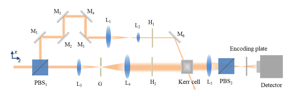 High-precision spatiotemporal three-dimensional ultrashort pulse synchronization with optical Kerr effect