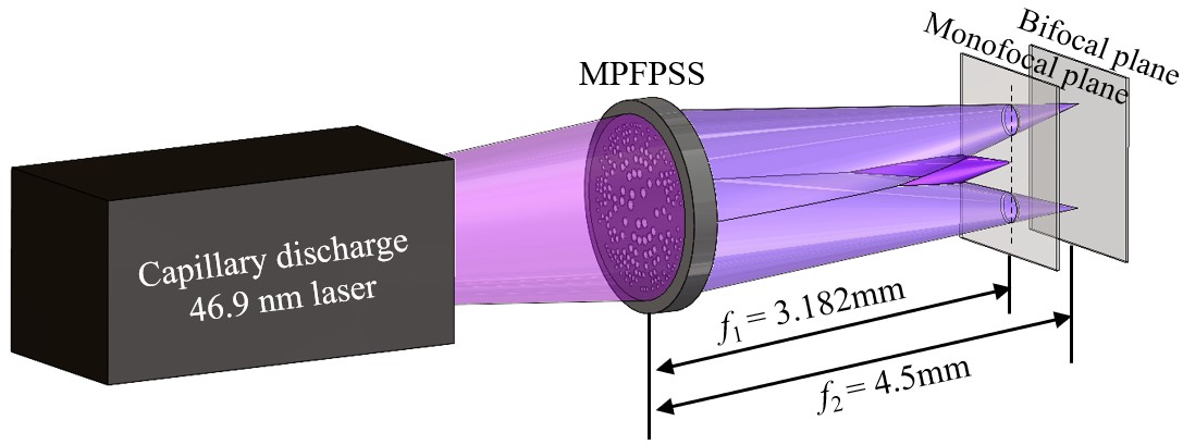 Research Progress at Shanghai Institute of Optics and Fine Mechanics on Anisotropic 3D Array Beam Splitting Control at Extremely Short Wavelengths