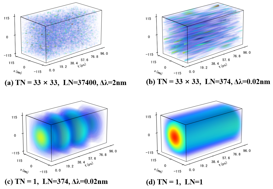 ?Shengguang?II?team?Makes Progress in Research on 3D Spatiotemporal Evolution of Mode Fields in Multimode Lasers