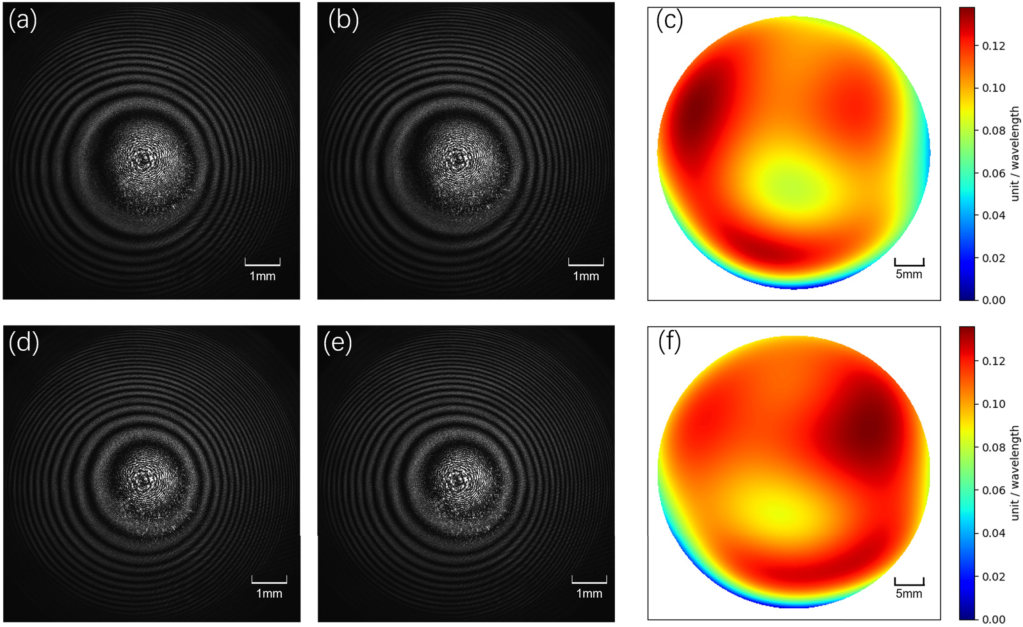 Shenguang?Ⅱ Team Achieves Progress in Ultra-flat Wavefront Sensing via Photon Sieve Self-Interferenc