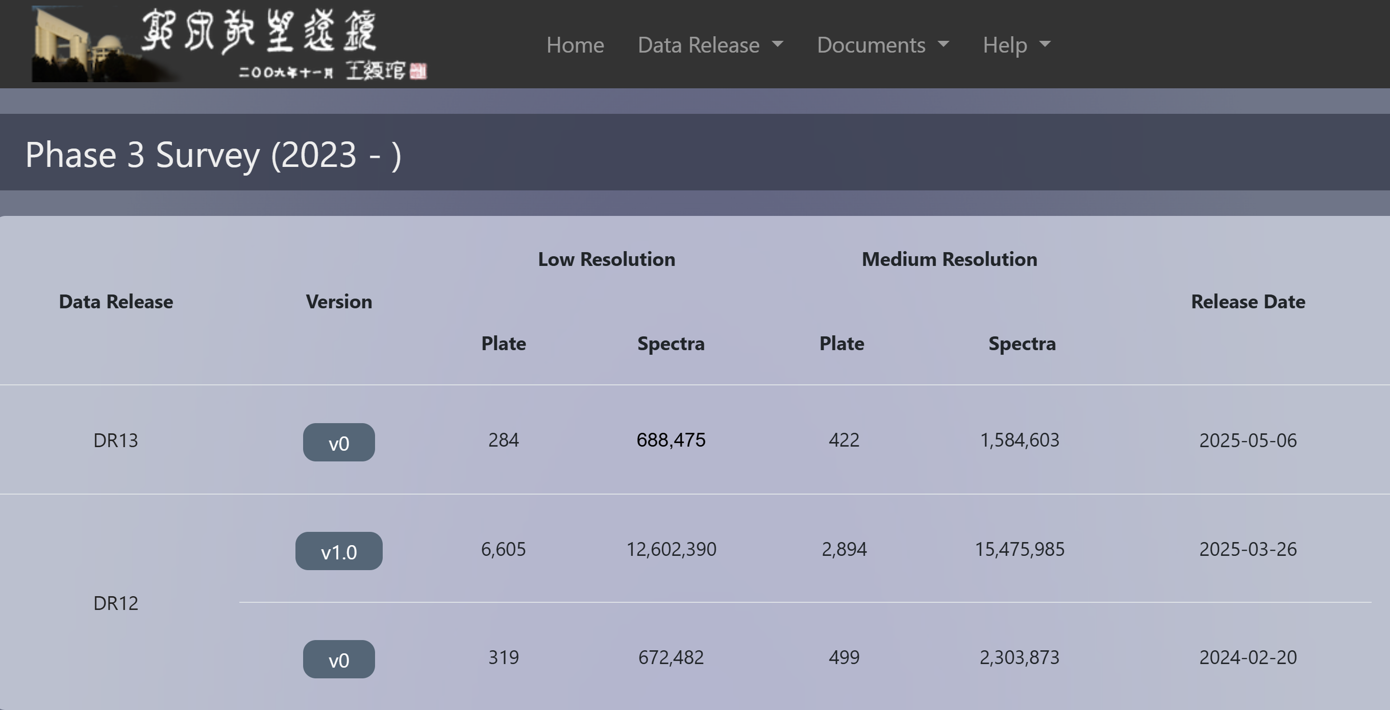 LAMOST Data Release Platform