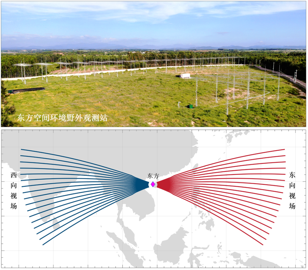 Meridian Project Phase II Low-Latitude High-Frequency Radar Observations Yield Initial Results
