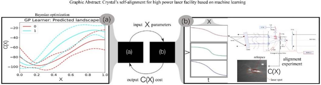 Machine Learning Enables Automated Crystal Alignment for High-Power Lasers